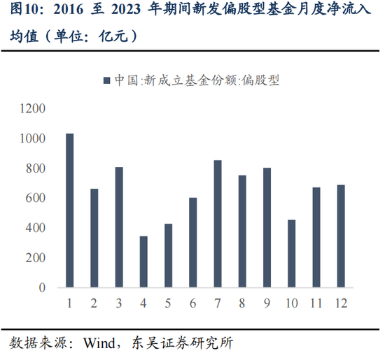 东吴策略：明年的“春季躁动”将延续“跨年行情”逻辑  第11张