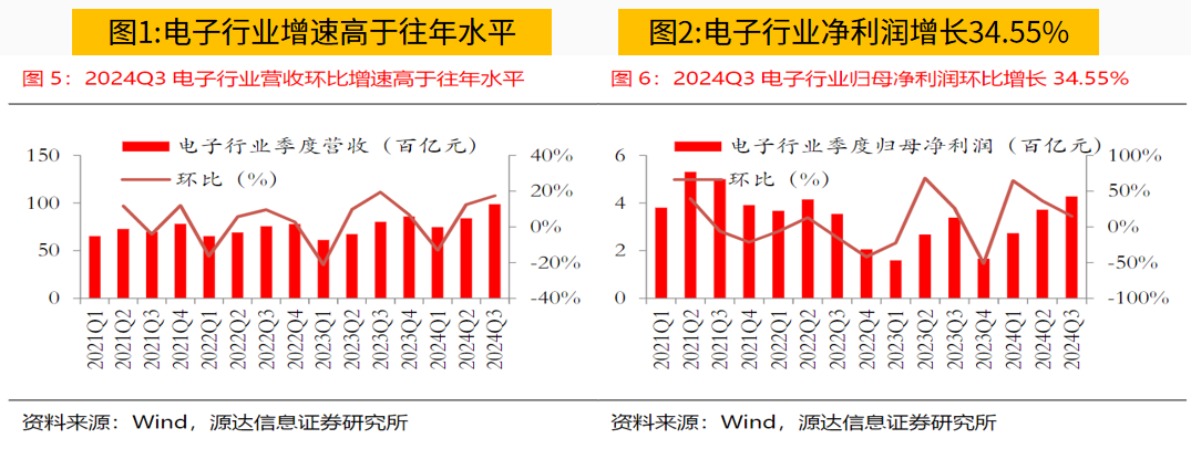 与时偕行，静待以变！四大消息影响下周行情！  第3张