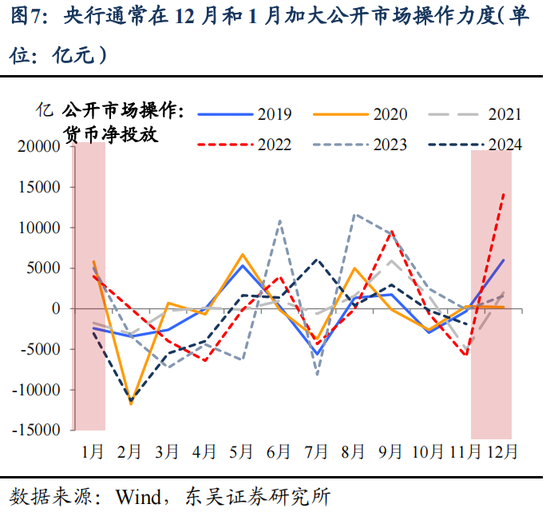 东吴策略：明年的“春季躁动”将延续“跨年行情”逻辑  第8张