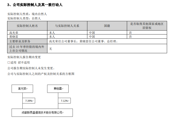 新易盛、天顺股份实控人均被中国证监会立案  第2张