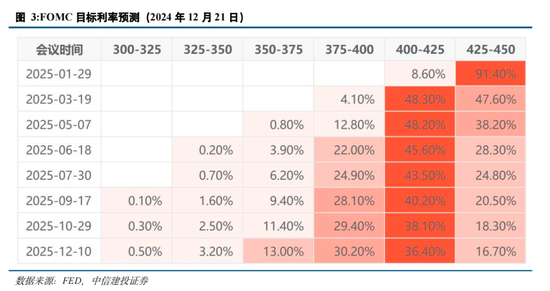 中信建投策略陈果：跨年行情进行时，AI+是中期主线  第5张