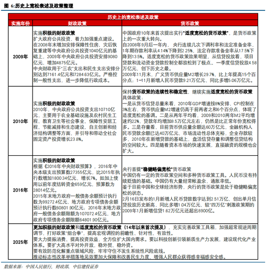 中信建投策略陈果：跨年行情进行时，AI+是中期主线  第8张