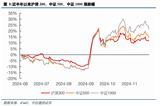 中信建投策略陈果：跨年行情进行时，AI+是中期主线  第10张