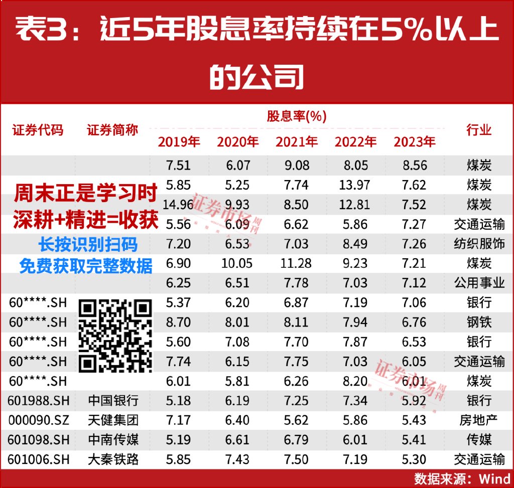 A股年内发放超2万亿红包！这些公司将继续保持高股息率？  第4张