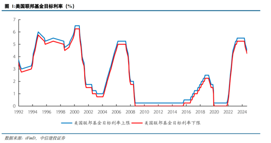 中信建投策略陈果：跨年行情进行时，AI+是中期主线  第3张