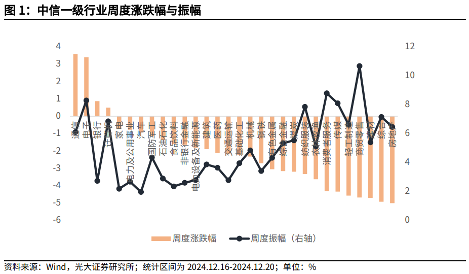 【光大金工】持续看好红利配置价值——金融工程市场跟踪周报20241221  第2张