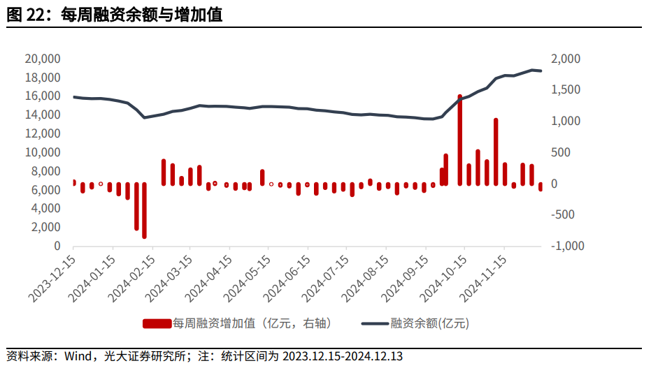 【光大金工】持续看好红利配置价值——金融工程市场跟踪周报20241221  第21张