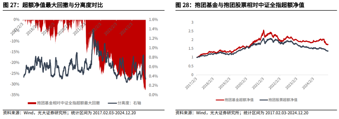 【光大金工】持续看好红利配置价值——金融工程市场跟踪周报20241221  第24张