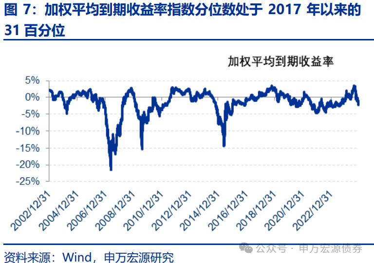 【申万固收|转债周报】转债估值坚挺，继续看多  第7张