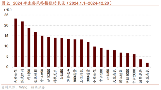 招商策略A股2025年投资策略展望：政策、增量资金和产业趋势的交响乐  第5张