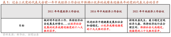 招商策略A股2025年投资策略展望：政策、增量资金和产业趋势的交响乐  第7张