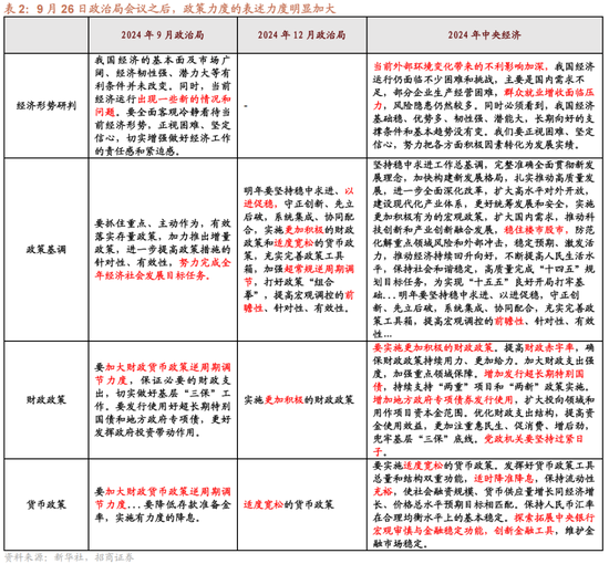 招商策略A股2025年投资策略展望：政策、增量资金和产业趋势的交响乐  第9张