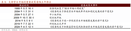 招商策略A股2025年投资策略展望：政策、增量资金和产业趋势的交响乐  第10张