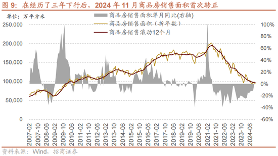 招商策略A股2025年投资策略展望：政策、增量资金和产业趋势的交响乐  第15张