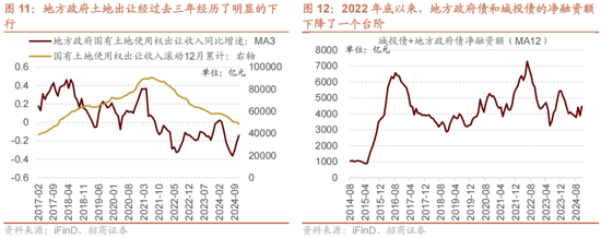 招商策略A股2025年投资策略展望：政策、增量资金和产业趋势的交响乐  第18张