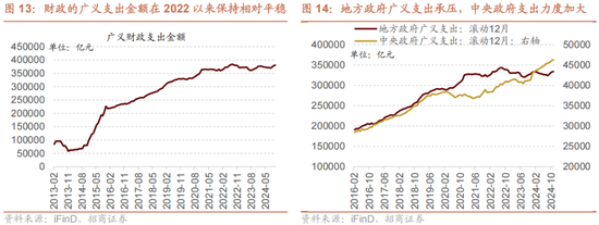 招商策略A股2025年投资策略展望：政策、增量资金和产业趋势的交响乐  第19张