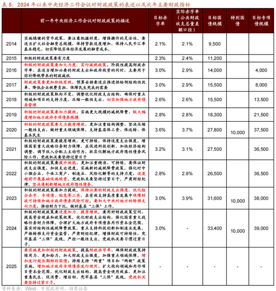 招商策略A股2025年投资策略展望：政策、增量资金和产业趋势的交响乐  第20张