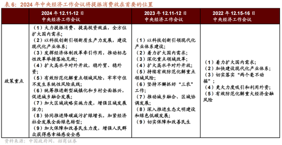 招商策略A股2025年投资策略展望：政策、增量资金和产业趋势的交响乐  第22张