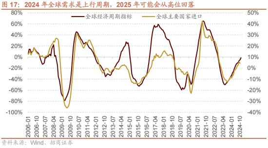 招商策略A股2025年投资策略展望：政策、增量资金和产业趋势的交响乐  第23张