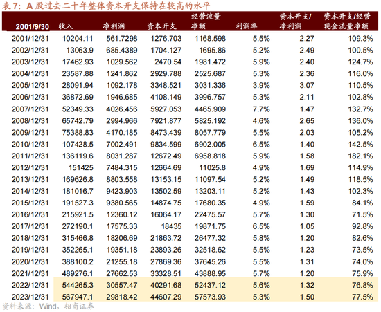 招商策略A股2025年投资策略展望：政策、增量资金和产业趋势的交响乐  第28张