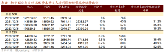 招商策略A股2025年投资策略展望：政策、增量资金和产业趋势的交响乐  第29张