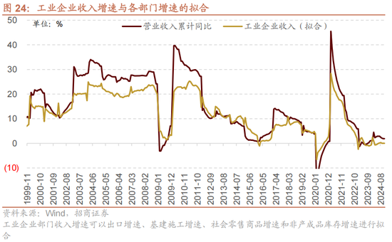 招商策略A股2025年投资策略展望：政策、增量资金和产业趋势的交响乐  第34张