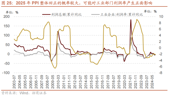 招商策略A股2025年投资策略展望：政策、增量资金和产业趋势的交响乐  第35张