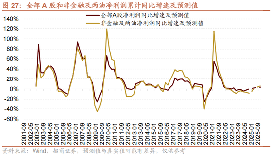 招商策略A股2025年投资策略展望：政策、增量资金和产业趋势的交响乐  第37张