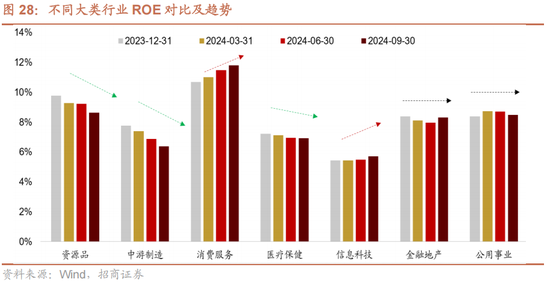 招商策略A股2025年投资策略展望：政策、增量资金和产业趋势的交响乐  第38张