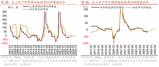 招商策略A股2025年投资策略展望：政策、增量资金和产业趋势的交响乐  第39张