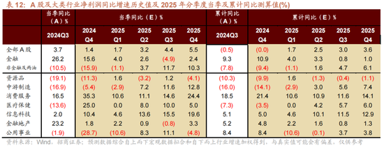 招商策略A股2025年投资策略展望：政策、增量资金和产业趋势的交响乐  第40张