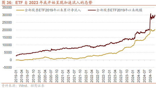 招商策略A股2025年投资策略展望：政策、增量资金和产业趋势的交响乐  第44张