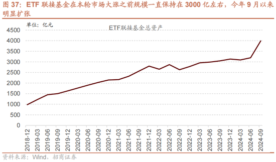 招商策略A股2025年投资策略展望：政策、增量资金和产业趋势的交响乐  第45张