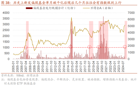 招商策略A股2025年投资策略展望：政策、增量资金和产业趋势的交响乐  第46张