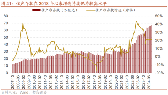 招商策略A股2025年投资策略展望：政策、增量资金和产业趋势的交响乐  第48张