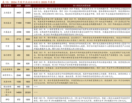 招商策略A股2025年投资策略展望：政策、增量资金和产业趋势的交响乐  第50张