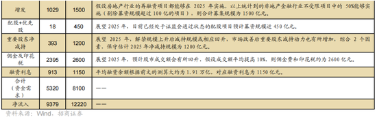 招商策略A股2025年投资策略展望：政策、增量资金和产业趋势的交响乐  第51张