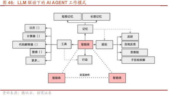 招商策略A股2025年投资策略展望：政策、增量资金和产业趋势的交响乐  第54张