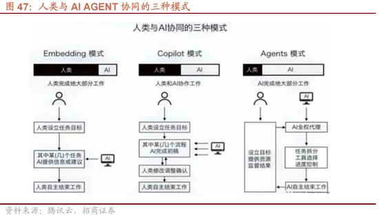 招商策略A股2025年投资策略展望：政策、增量资金和产业趋势的交响乐  第55张