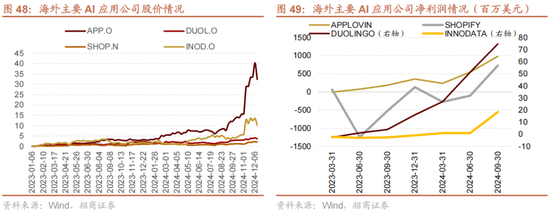 招商策略A股2025年投资策略展望：政策、增量资金和产业趋势的交响乐  第57张