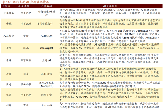 招商策略A股2025年投资策略展望：政策、增量资金和产业趋势的交响乐  第58张