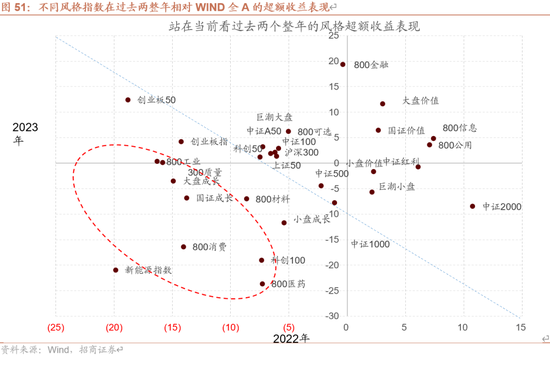 招商策略A股2025年投资策略展望：政策、增量资金和产业趋势的交响乐  第61张