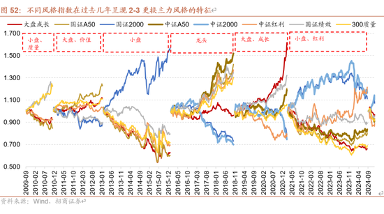 招商策略A股2025年投资策略展望：政策、增量资金和产业趋势的交响乐  第62张