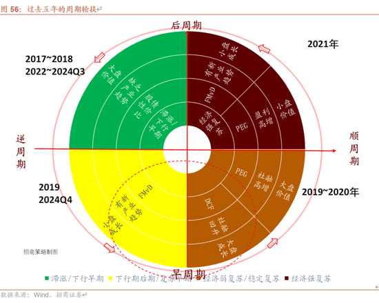 招商策略A股2025年投资策略展望：政策、增量资金和产业趋势的交响乐  第66张