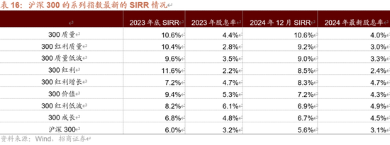 招商策略A股2025年投资策略展望：政策、增量资金和产业趋势的交响乐  第67张