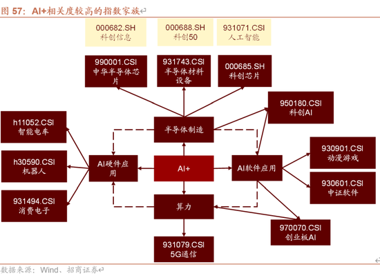 招商策略A股2025年投资策略展望：政策、增量资金和产业趋势的交响乐  第68张