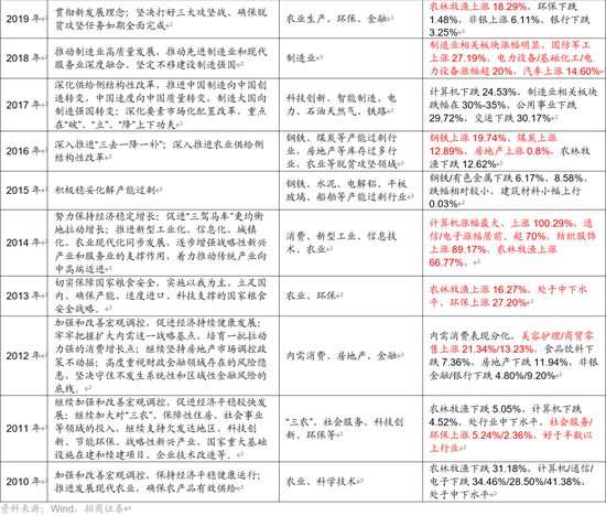 招商策略A股2025年投资策略展望：政策、增量资金和产业趋势的交响乐  第71张