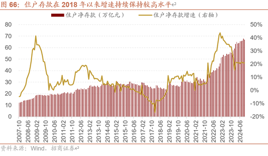 招商策略A股2025年投资策略展望：政策、增量资金和产业趋势的交响乐  第78张