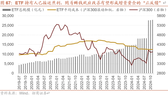 招商策略A股2025年投资策略展望：政策、增量资金和产业趋势的交响乐  第79张