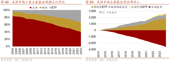 招商策略A股2025年投资策略展望：政策、增量资金和产业趋势的交响乐  第80张